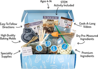 What's inside every box